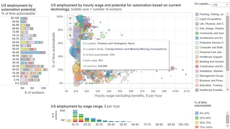 robotics chart