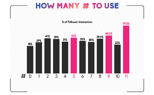 instagram hashtags