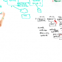 sci-whiteboard