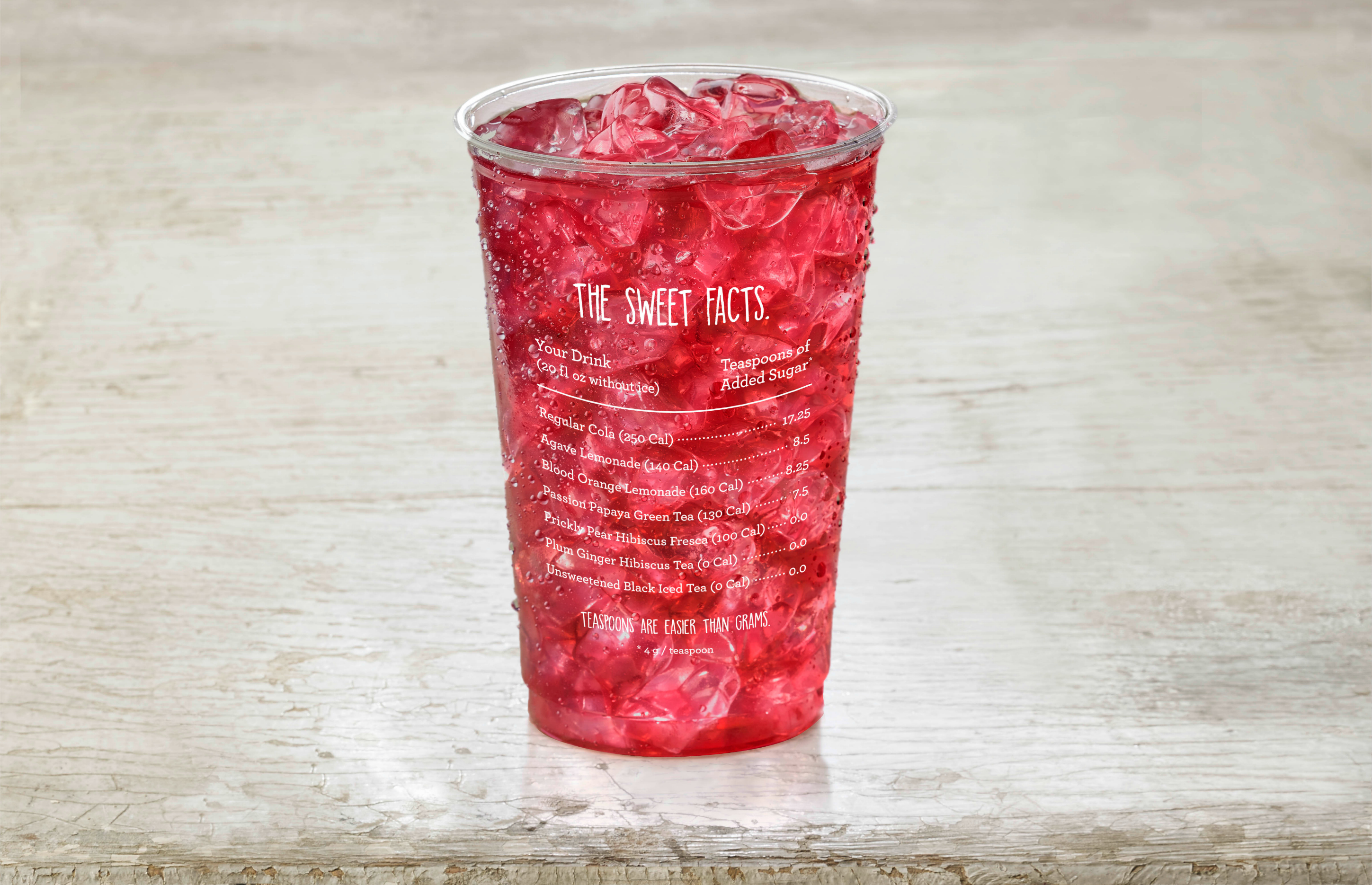 sweet facts cups sweet facts cups