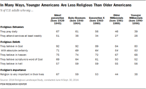 pew research chart